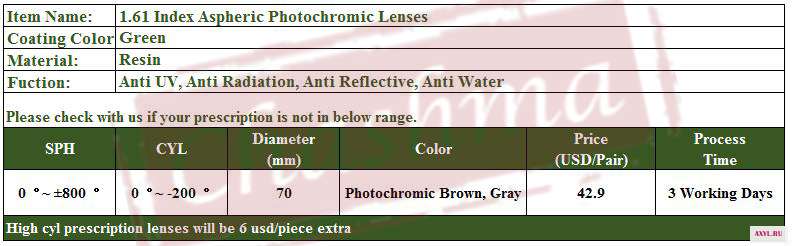 1.61 index photochromic lenses