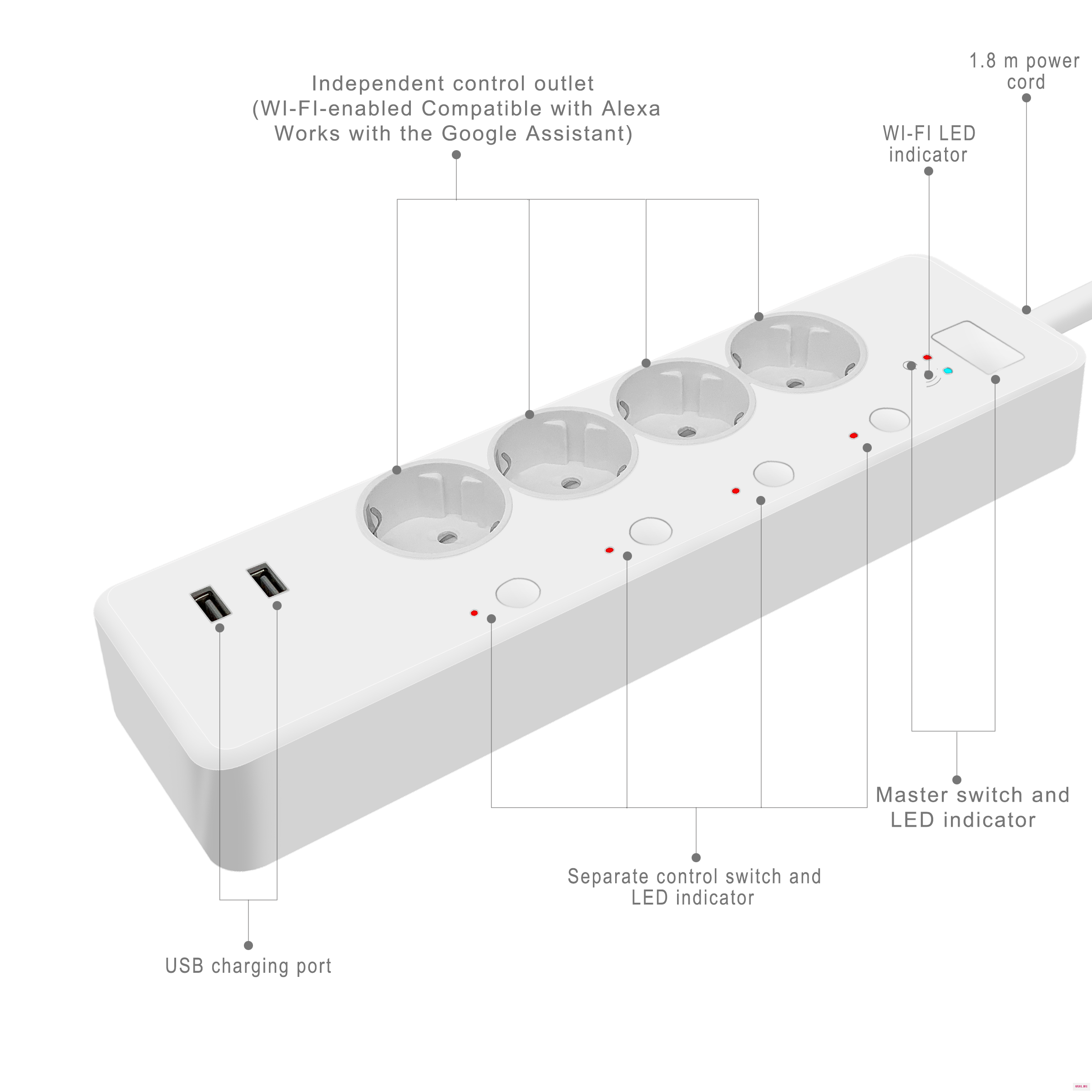 Wifi умная полоса питания Tuya Smart 4 EU розетка 2 USB порта монитор умный дом дистанционное управление