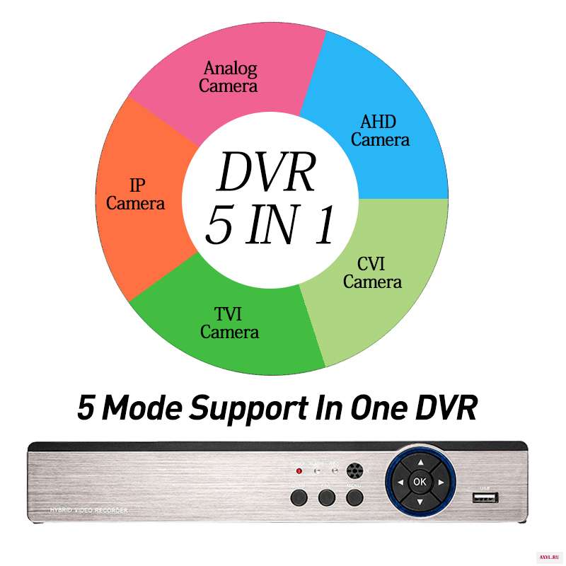 Hybird DVR 1080N H.264 4CH 8CH 5 в 1 видеорегистратор для AHD камеры аналоговая камера IP Onvif P2P VGA HDMI система