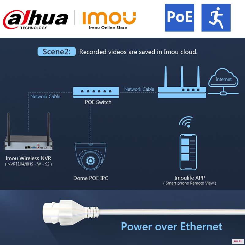 Imou PoE IP камера купольная охранная для внутреннего наблюдения видеонаблюдения ночного видения IPC T22A