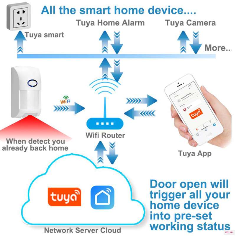 Tuya Smart WiFi инфракрасные детекторы датчик движения сигнализация совместима с приложением Tuyasmart Life APP|Сенсор и