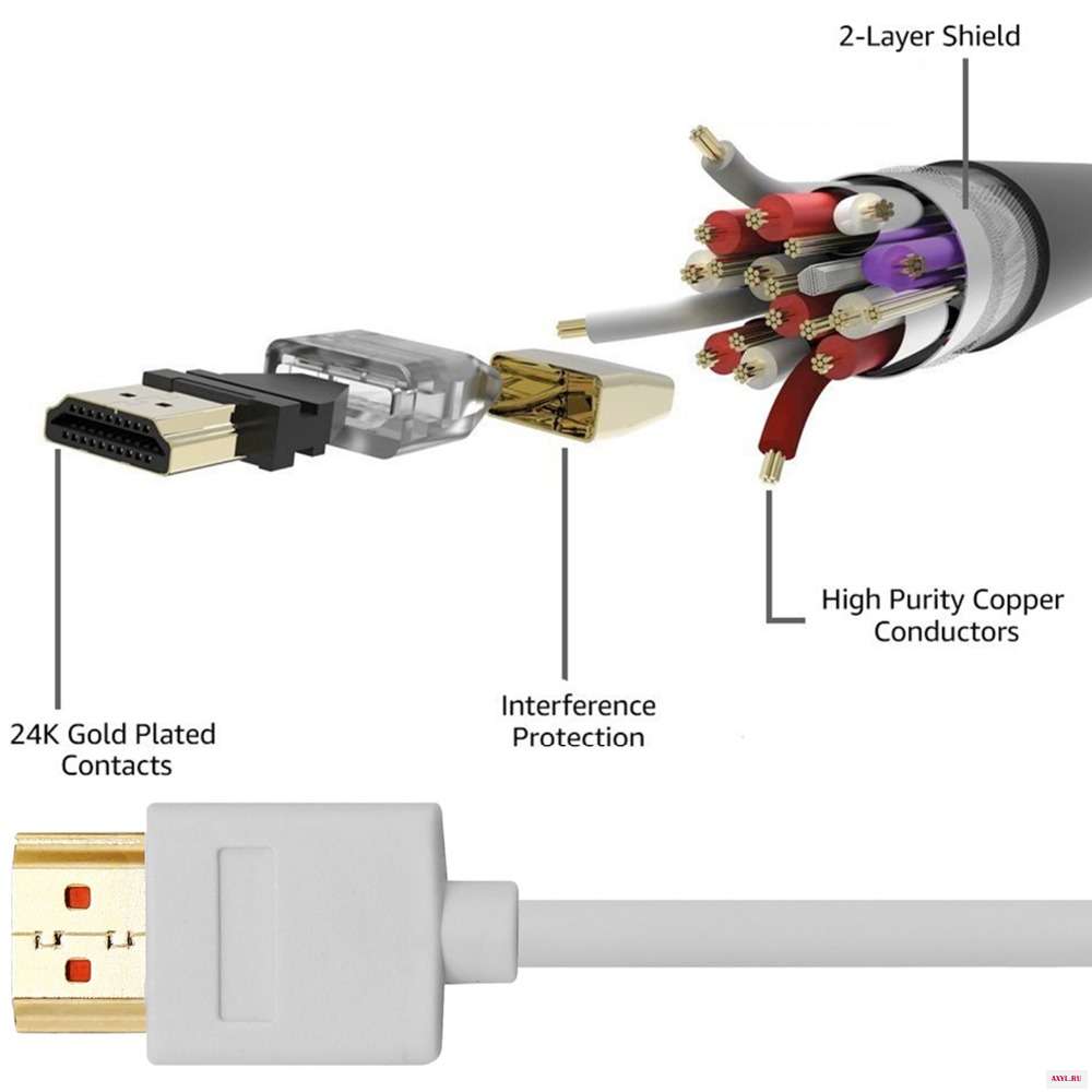 Кабель HDMI к кабель 1 м 2 0 1080P 3D PS4 Для Apple TV сплиттер переключатель коробка 30 Гц аудио видео 0|Кабели HDMI| |