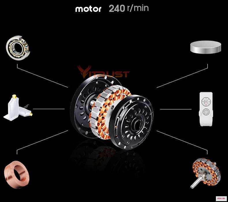 Motor