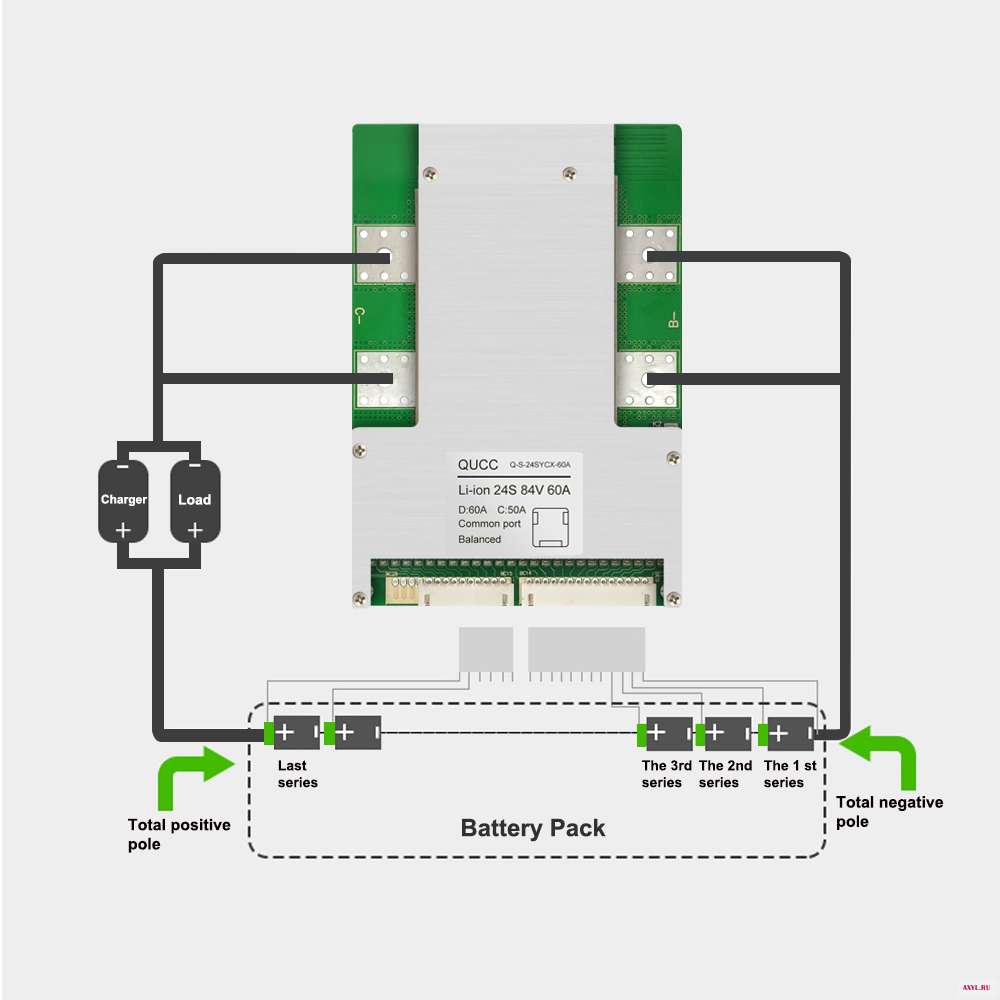 24S BMS 84V 120A 100A 80A 60A 50A 40A 30A 18650 защита литиевой батареи эквалайзер PCB для мотоцикла электромобиля|Аксессуары