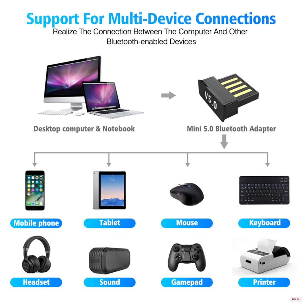 BT 5 0 USB беспроводной компьютерный адаптер аудио приемник передатчик Dongles Bluetooth адаптеры для ноутбука