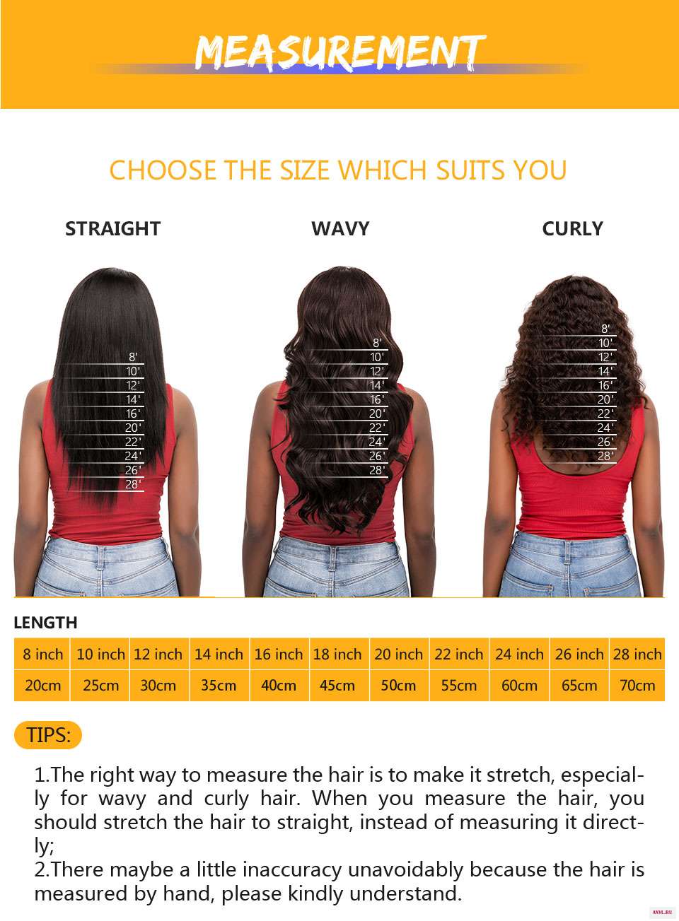 how to measure it
