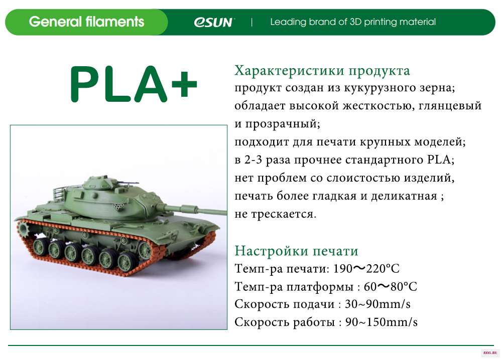 PLA+详情
