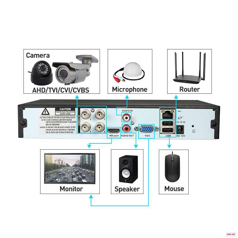 Hybird DVR 1080N H.264 4CH 8CH 5 в 1 видеорегистратор для AHD камеры аналоговая камера IP Onvif P2P VGA HDMI система