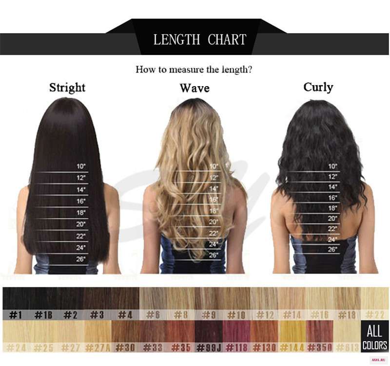 length