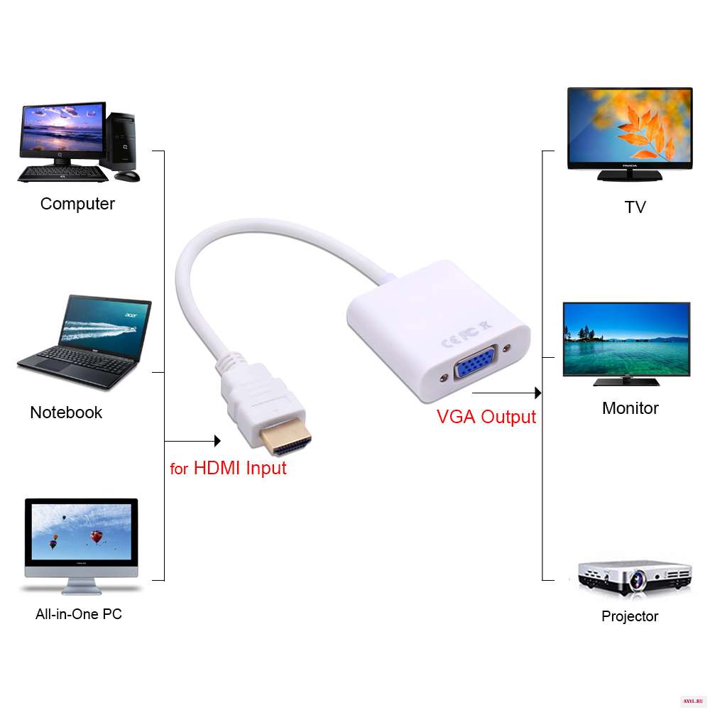 CHIPAL best Чипсет HDMI конвертер VGA HDMI2VGA Кабель адаптер для все в одном настольных ПК ноутбуков Tablet до 1080 P HDTV