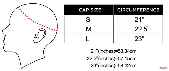 cap size