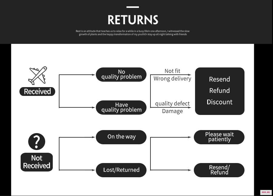 7 returns