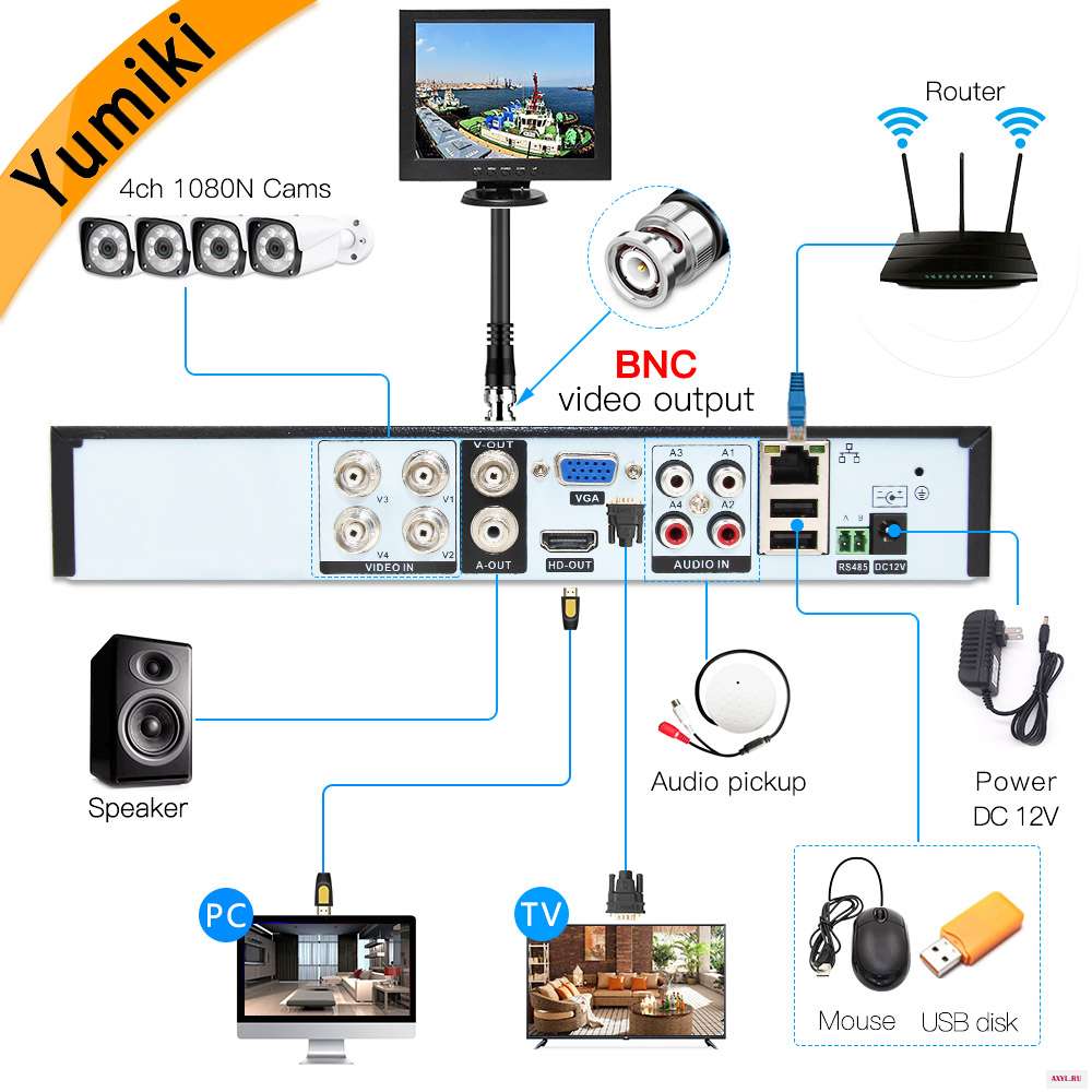 Видеорегистратор 5 в 1 4 канала * 1080N AHD DVR гибридный видеорегистратор для камер 720P/960H аналоговых CVI TVI IP