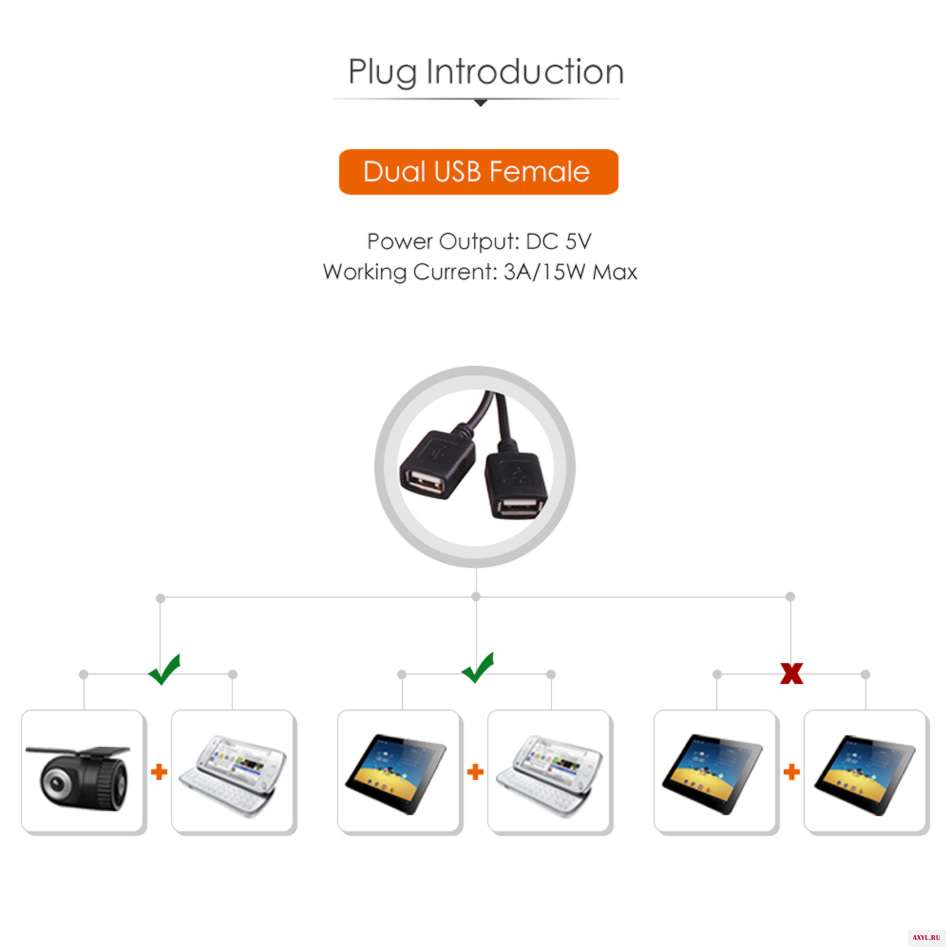 DC 12V до 5V преобразователь понижающий USB Женский жесткий провод автомобильное зарядное устройство кабель для