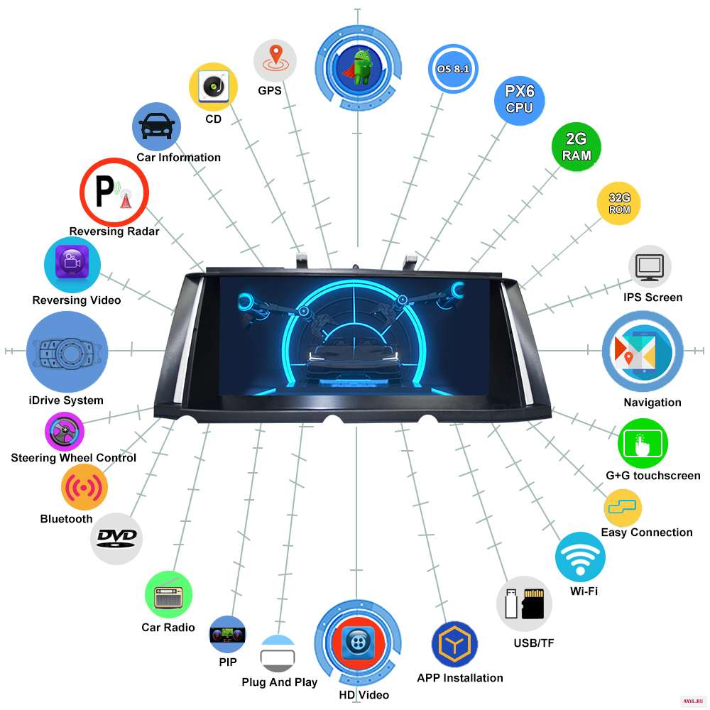 Koason px6 Android 8 1 3g Оперативная память автомобильная аудиосистема gps навигации Системы медиа стерео для BMW серий 7