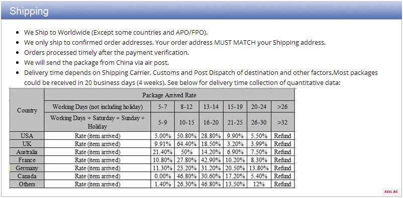 shipping