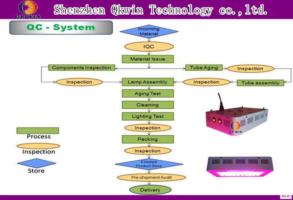 shenzhen qkwin technology  QC system.jpg