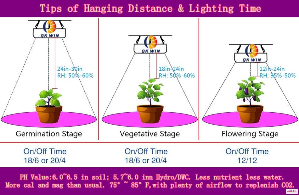 qkwinled grow light  hanging distance logo