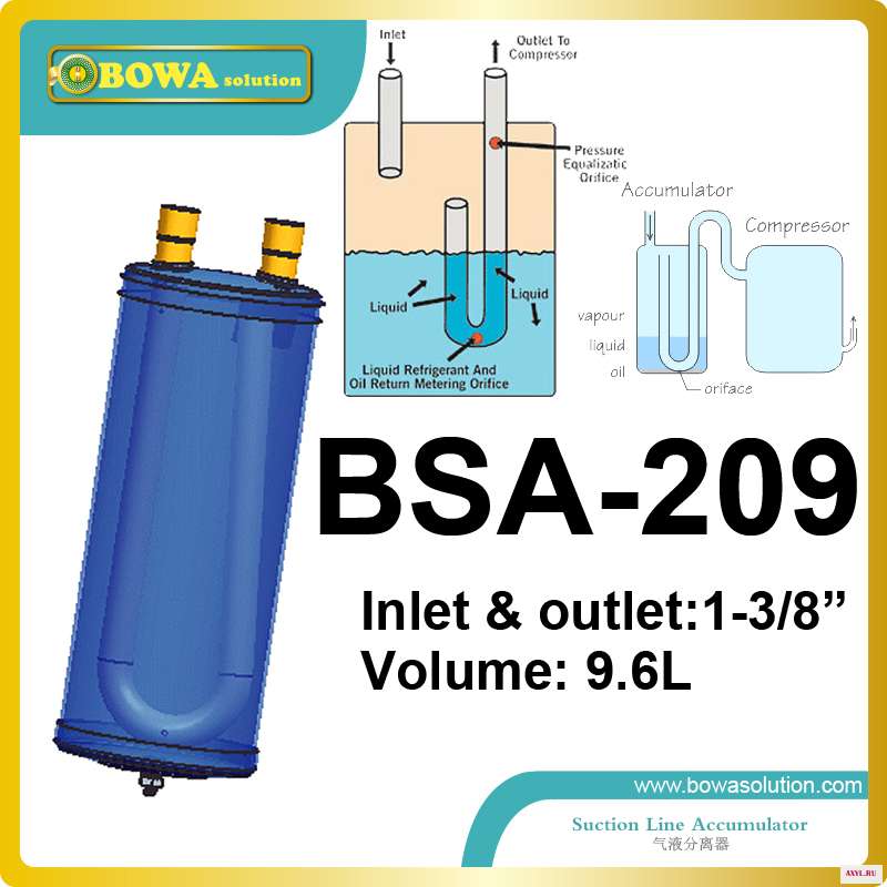 9.6L HVAC accumulator protect the compressor against an accidental return of refrigerant in its liquid phase suction - Цена: 2 905,73 руб.