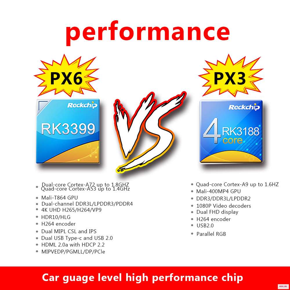 Koason px6 Android 8 1 3g Оперативная память автомобильная аудиосистема gps навигации Системы медиа стерео для BMW серий 7