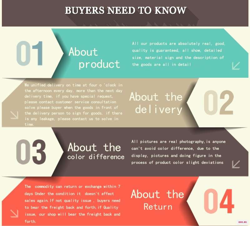 buyers need to know