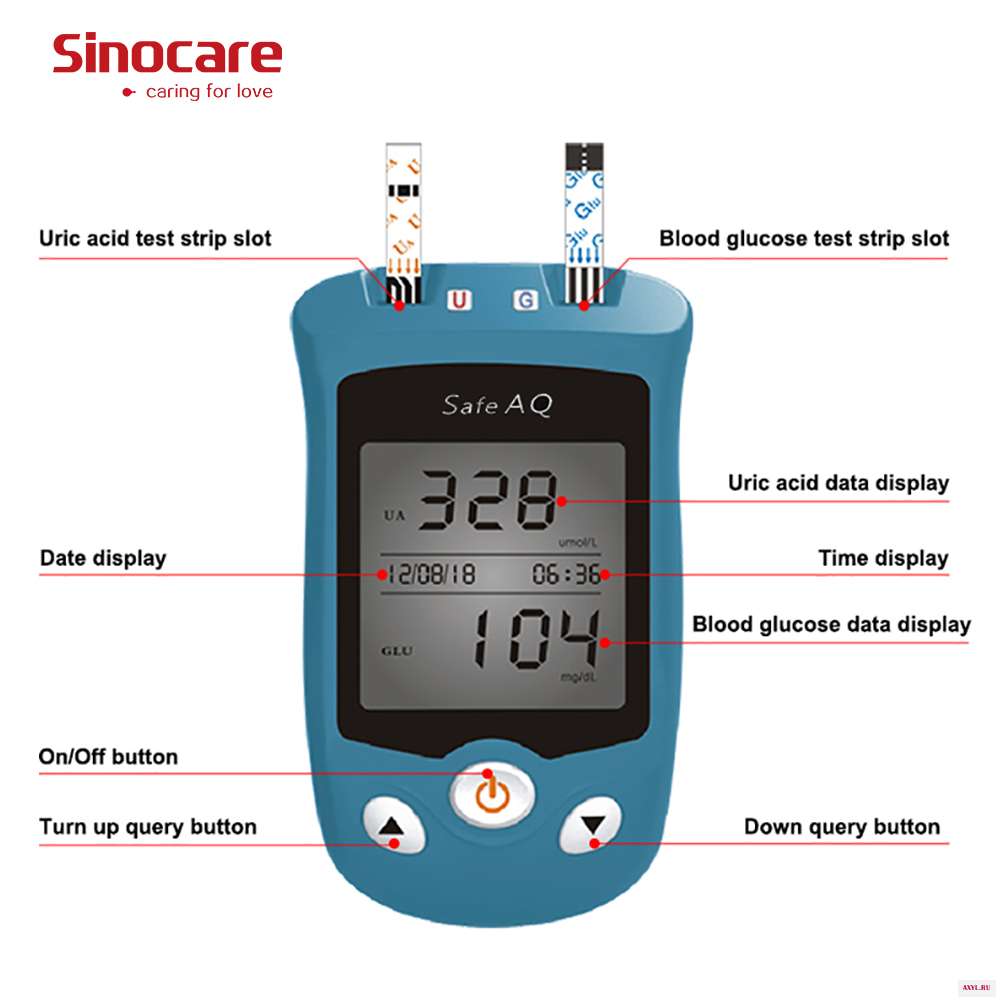 Несколько пакетов! Sinocare безопасная из натуральной кожи UG поддерживающие шкалу мг/DL для измерения уровня