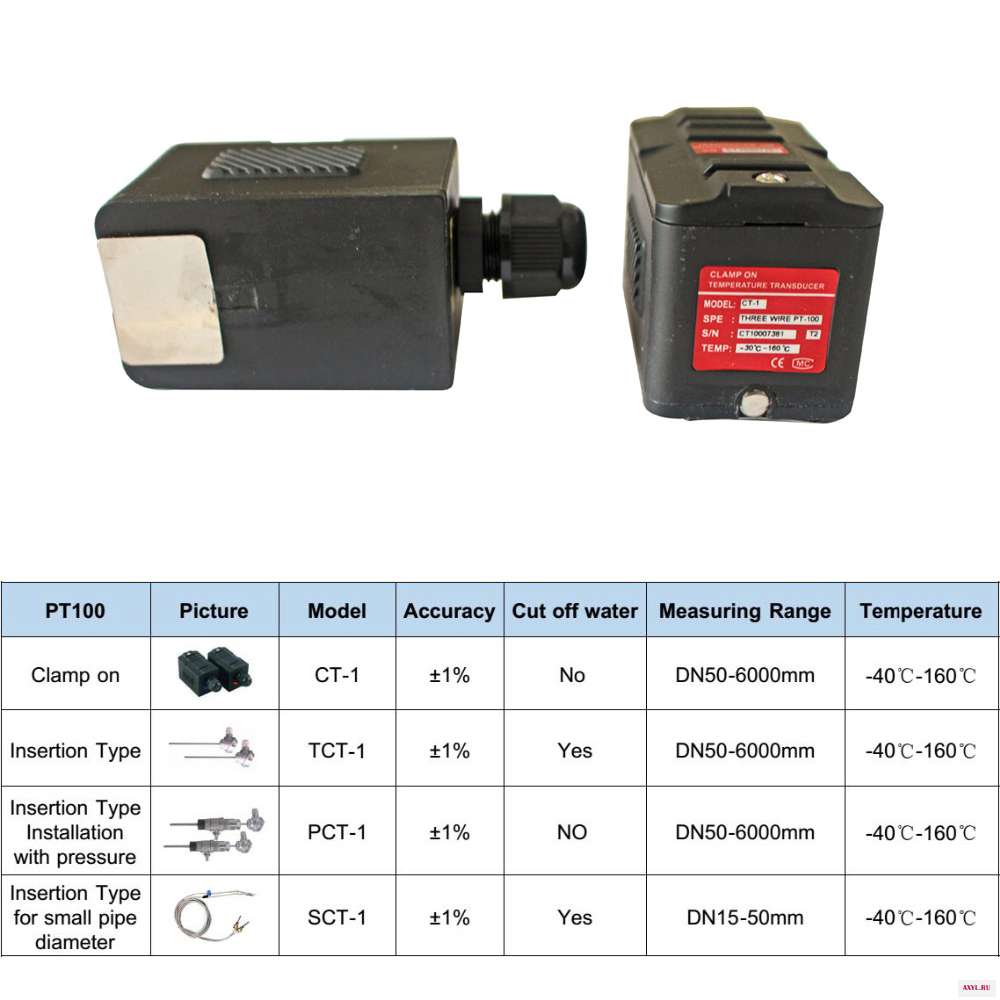 Ультразвуковой датчик температуры CT 1 sensor PT100 (DN50 6000 40 ~ 160 ℃) используется с ультразвуковым расходомером