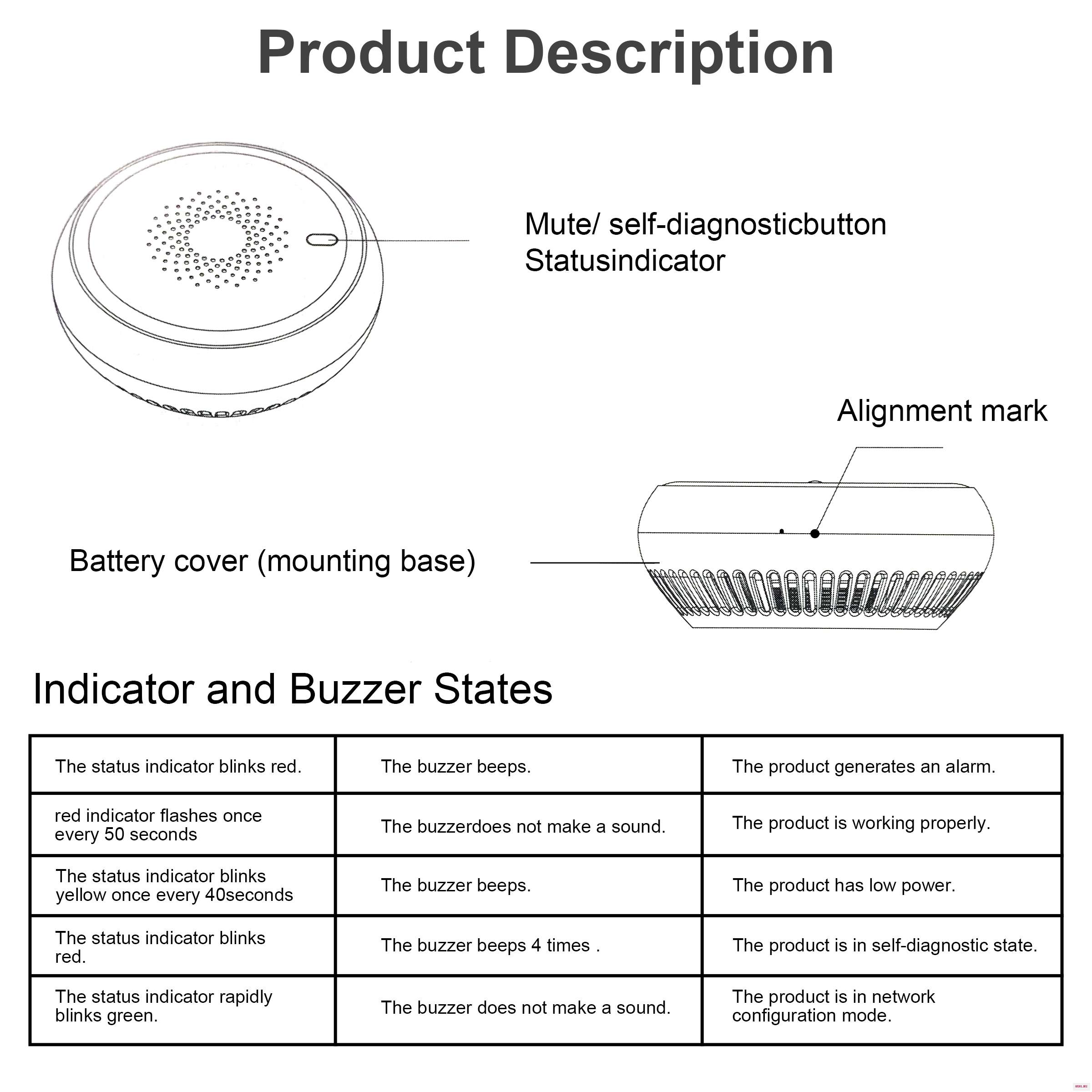 Умный детектор дыма Tuya ZigBee охранная сигнализация для системы безопасности умного дома работает с