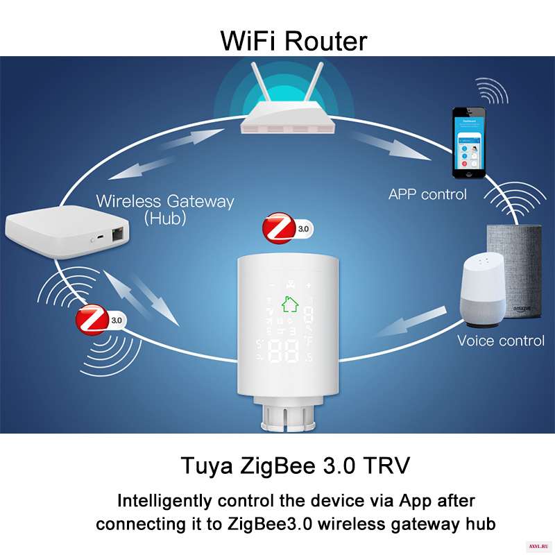 Привод радиатора ZigBee Wifi Smart TRV термостатический клапан контроль температуры голосовое управление Google