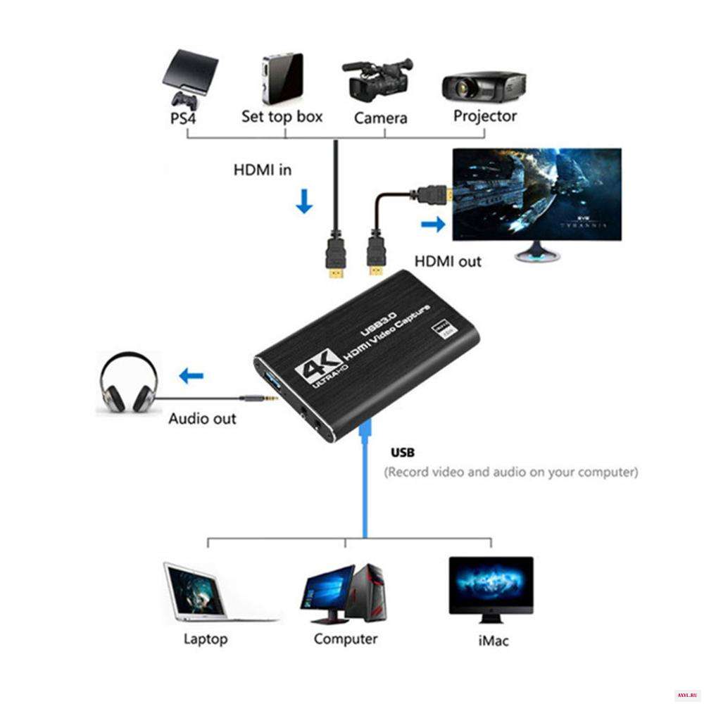 USB 3 0 4K 60 Гц 1080P кадров в секунду HD видеозахват видеокарты видеоконвертор HDMI выход прямая трансляция для XBOX PS4