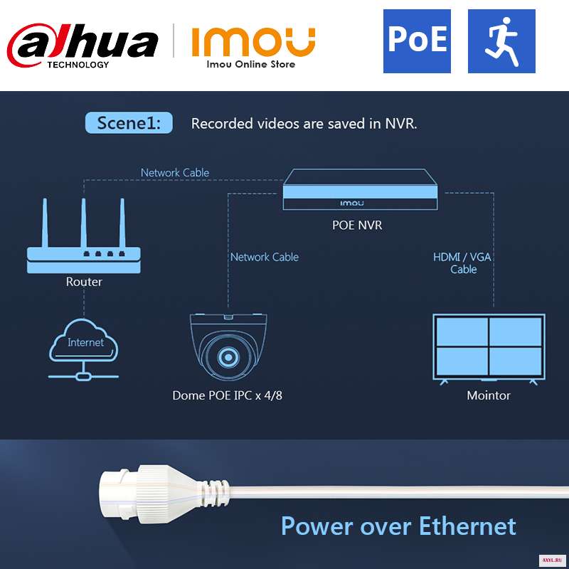 Imou PoE IP камера купольная охранная для внутреннего наблюдения видеонаблюдения ночного видения IPC T22A